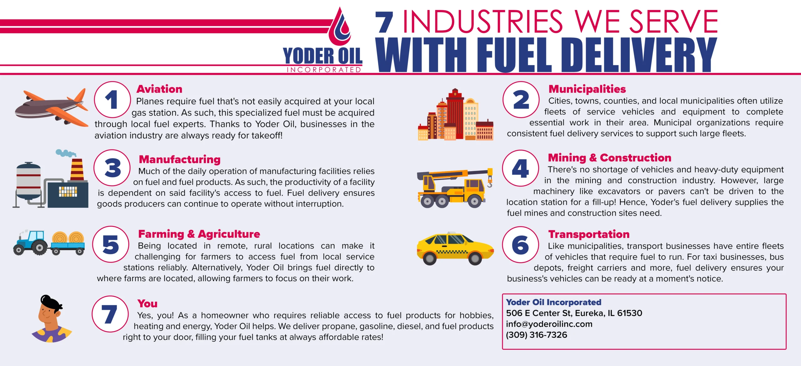 An infographic detailing the industries Yoder Oil and other fuel suppliers provide fuel delivery services for. The industries that can most benefit from fuel delivery in Illinois and across the Midwest include Aviation, Municipalities, Manufacturing, Mining & Construction, Farm & Agriculture, and Transportation. Also, residents can benefit from fuel delivery like propane.